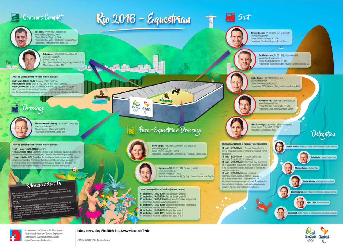 Rio 2016 - Infographie